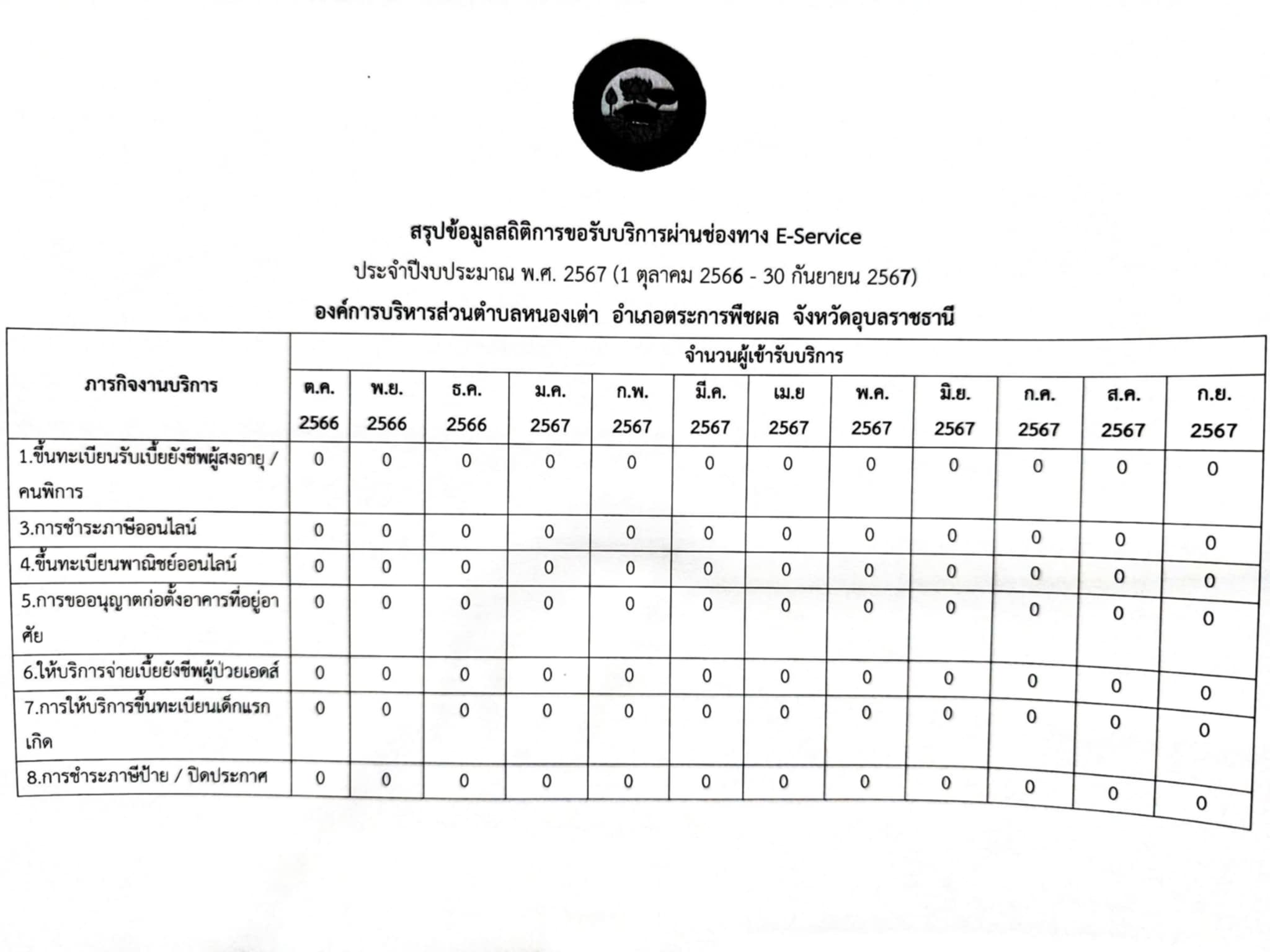 2. E service 67